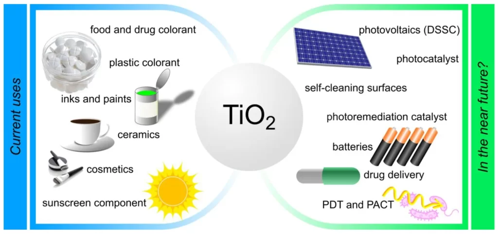 تیتانیوم دی اکسید و کاربرد هایش