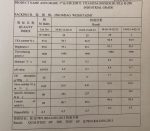 titan R298 info