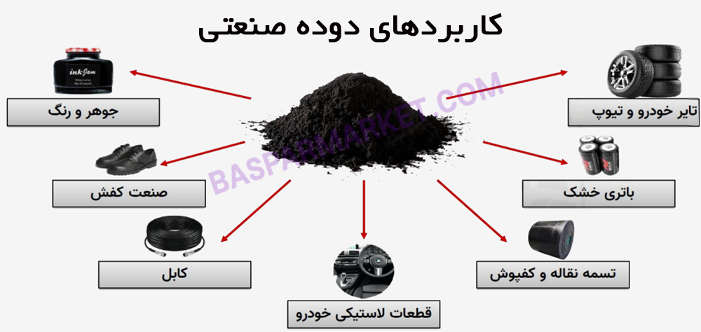 کاربردهای گسترده دوده صنعتی (کربن بلک) در صنایع مختلف