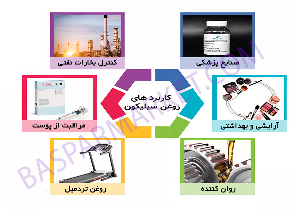 کاربردهای گسترده روغن سیلیکون در صنعت: تحول در فرآیندهای صنعتی