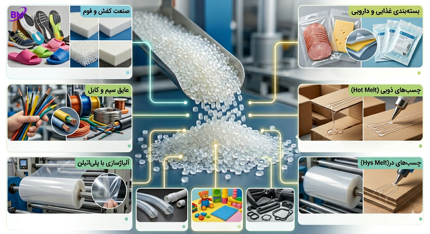کاربردهای اصلی EVA 18% در صنعت