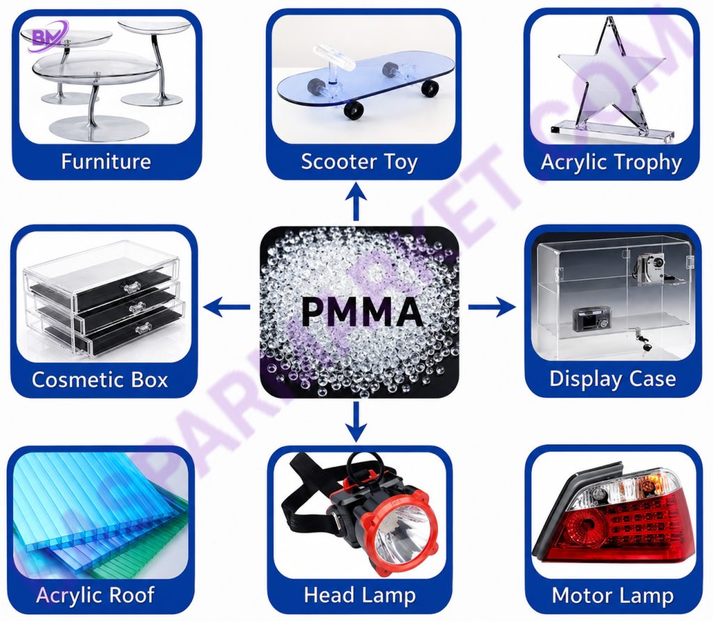 کاربردهای PMMA در صنعت