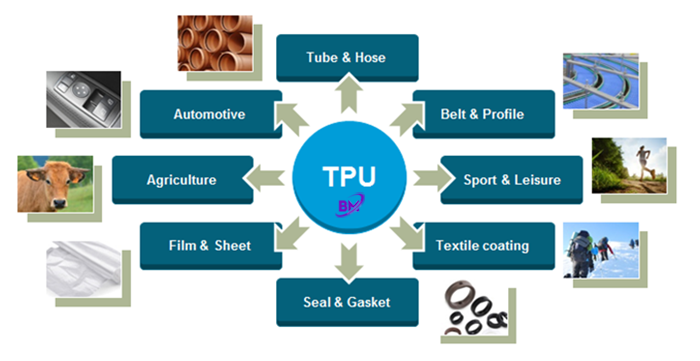 کاربردهای TPU (پلیاورتان ترموپلاستیک)