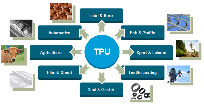 کاربرد های TPU پلی اورتان ترموپلاستیک