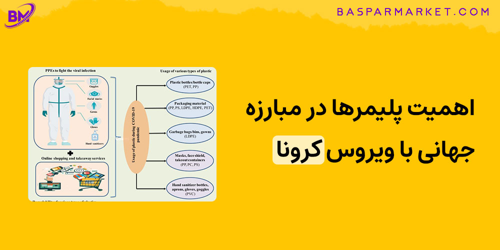 پلیمر کرونا