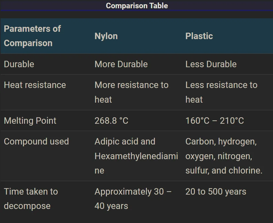 جدول مقایسه نایلون و پلاستیک