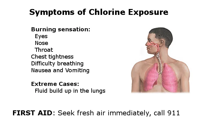 علائم تماس با گاز کلر مسموم. سریعاً هوای تازه استشمام کنید و به مراکز درمانی مراجعه کنید.