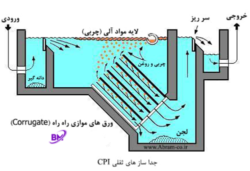 جدا کننده CPI