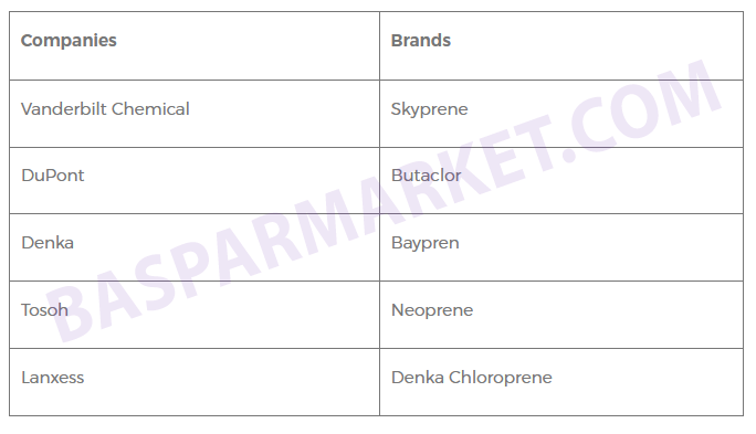 برندهای اصلی کلرو پرن - نئوپرن