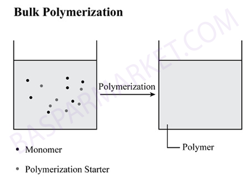 بپلیمریزاسیون تودهای (Bulk polymerization)