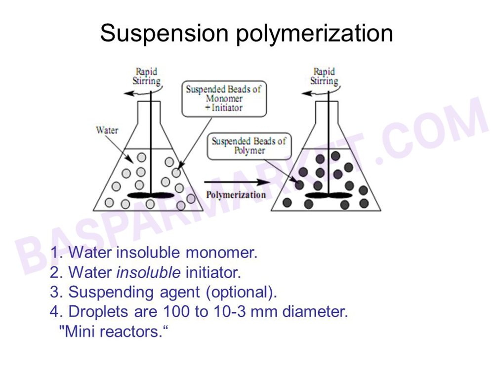 پلیمریزاسیون تعلیقی (Suspension)