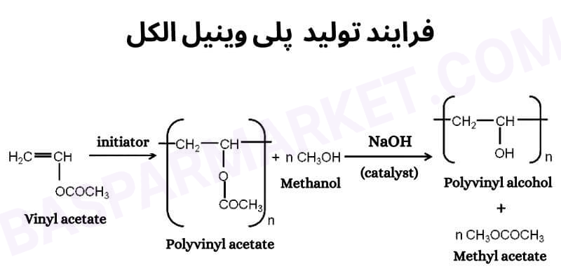 فرآیند تولید پلی وینیل الکل
