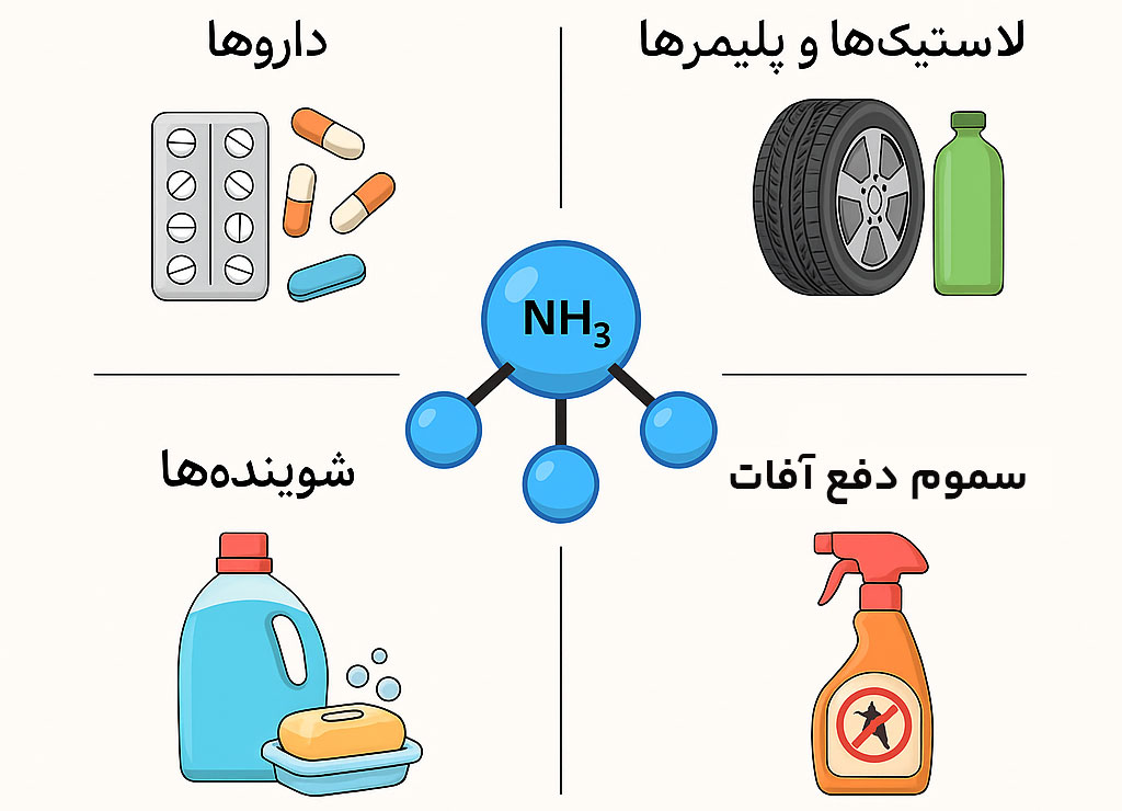 کاربرد آمین ها در صنعت