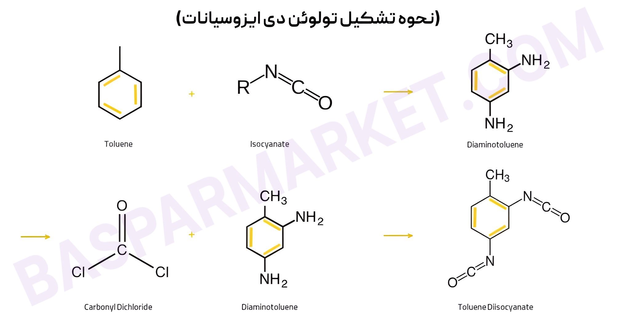 نحوه تشکیل تولوئن دی ایزوسیانات